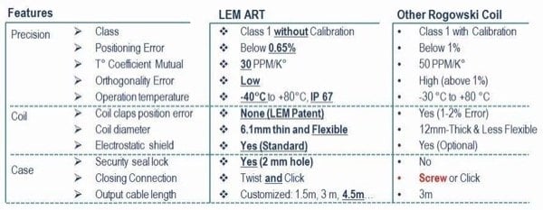 LEM ART的特点和表演与竞争对手