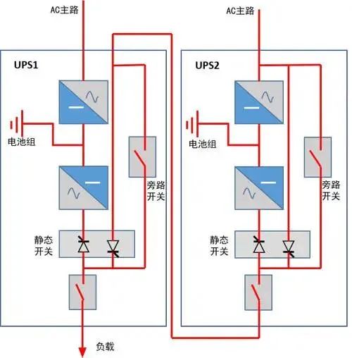 电源