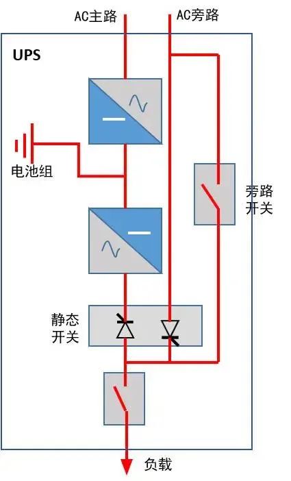 电源