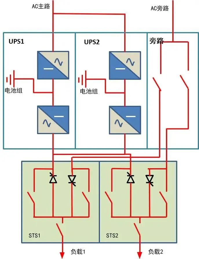 电源