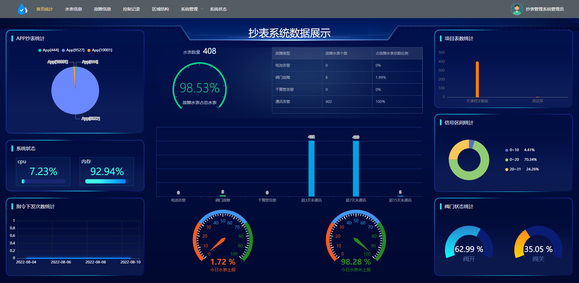 东谷软件智慧综合管理平台-集抄系统-上位机编程-工控论坛