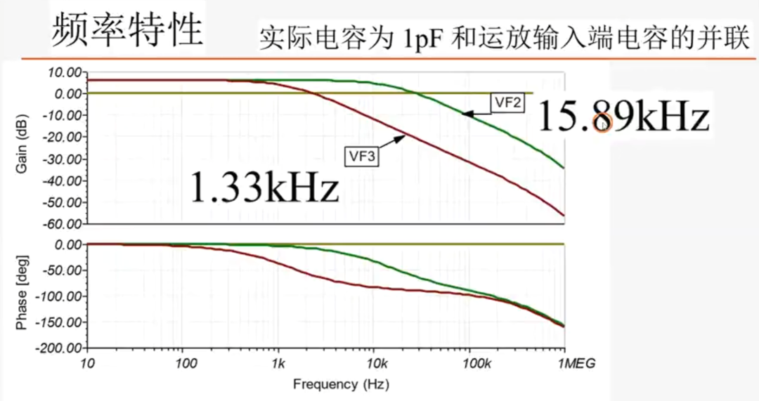 低通滤波器