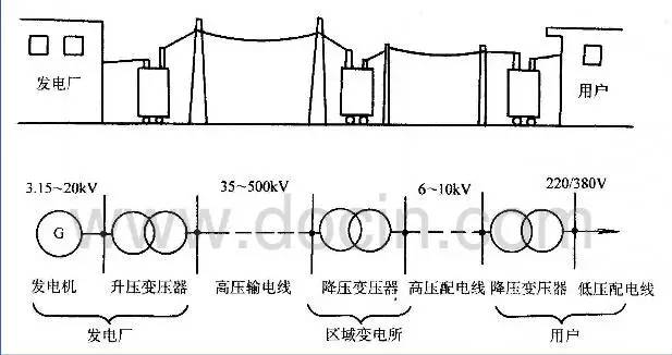 简述<b class='flag-5'>电力网</b>和变电所的分类