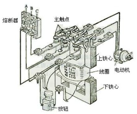 控制电路