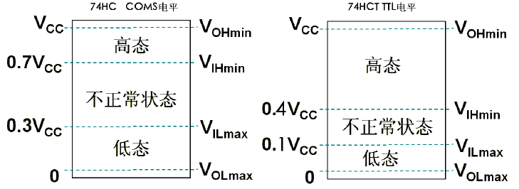 控制电路