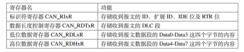 CAN总线