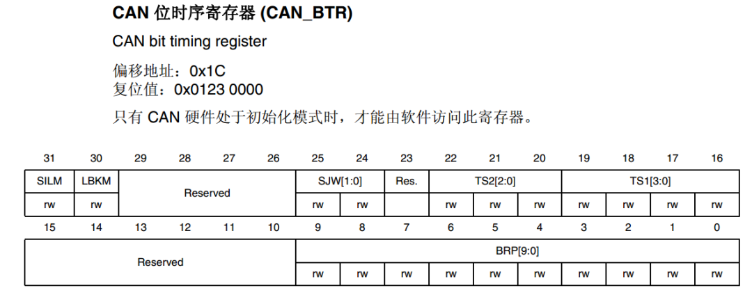 CAN总线