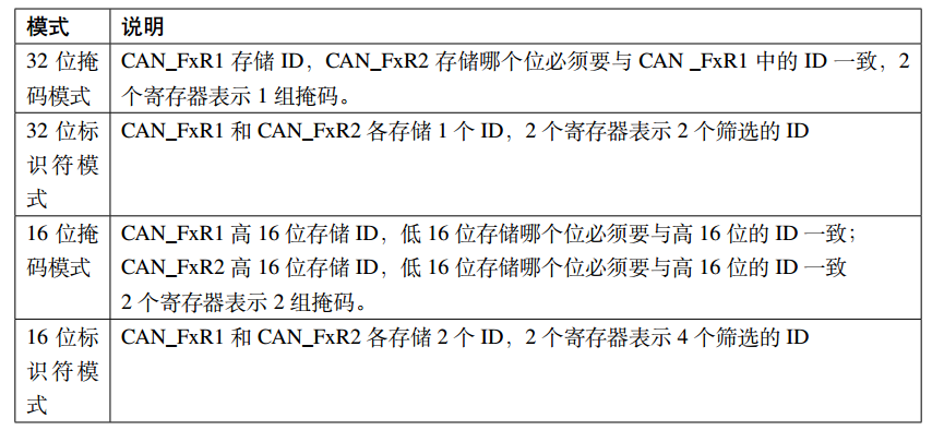 CAN总线