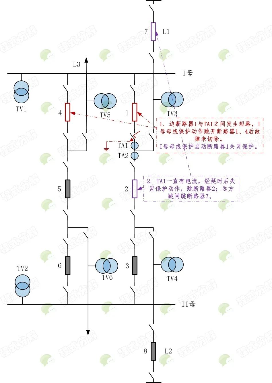 母线