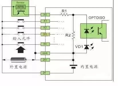 plc