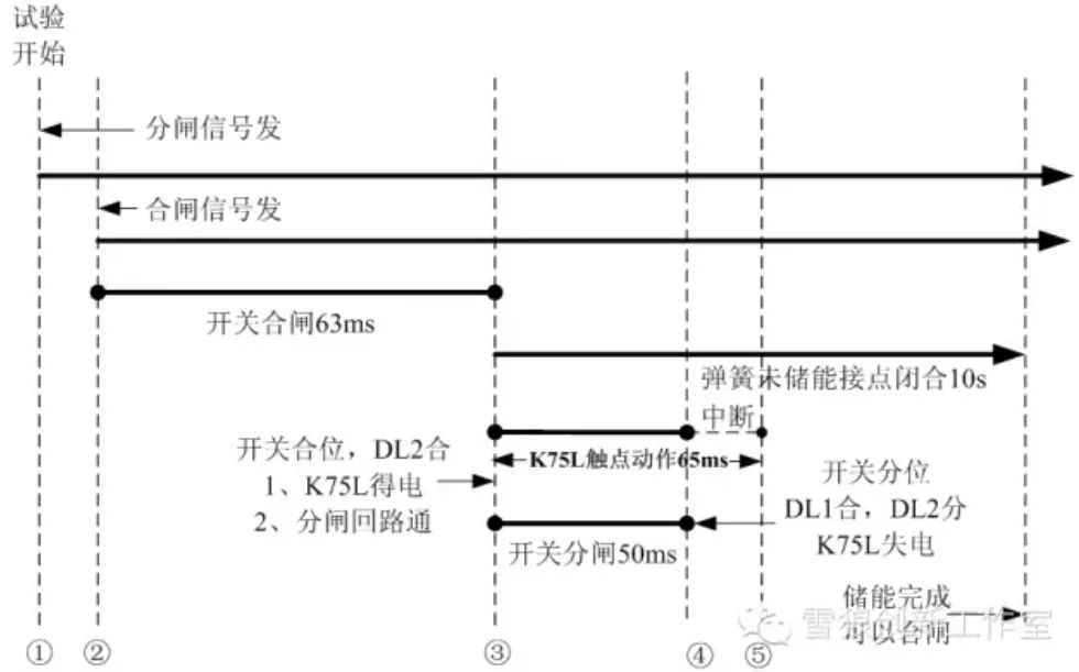 控制回路