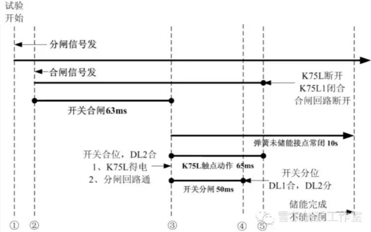 防跳回路