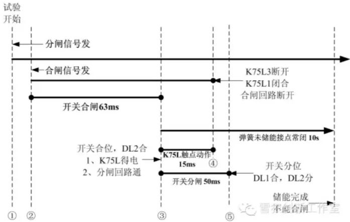 防跳回路