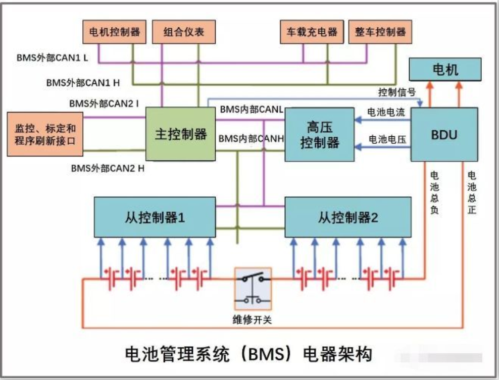 大功率锂电池组BMS(电池管理系统)保护板电路介绍