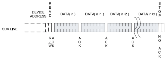 EEPROM