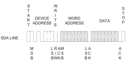 EEPROM