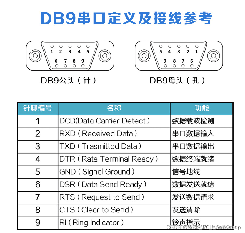 嵌入式