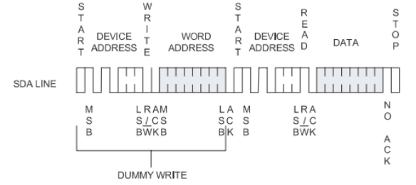 EEPROM