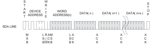 EEPROM