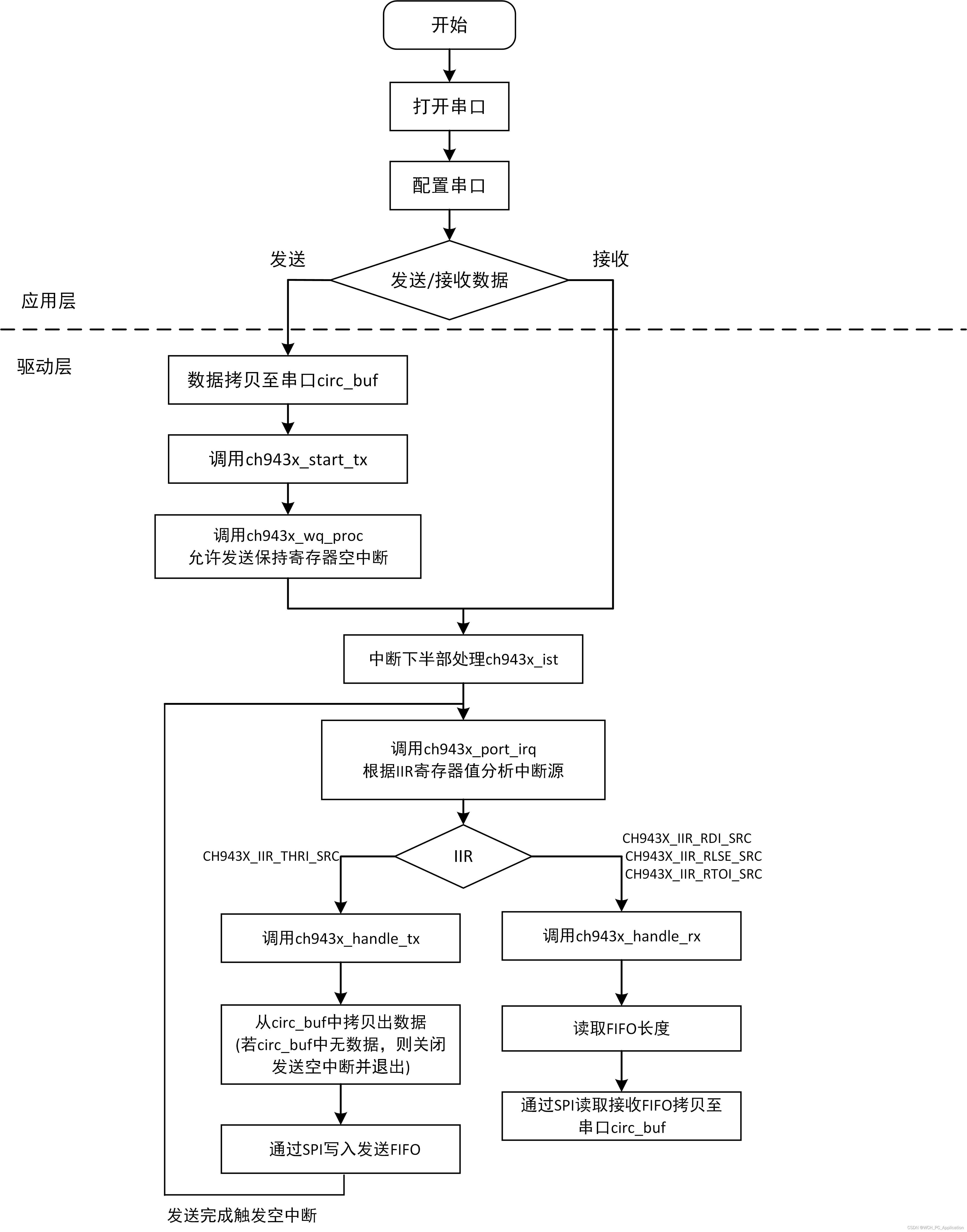 嵌入式