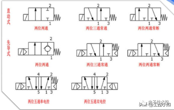 电气控制