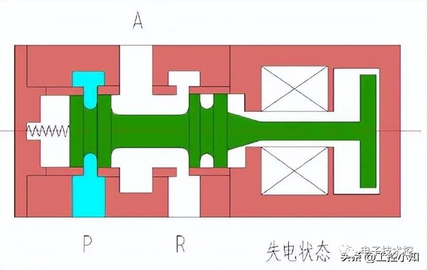 电气控制