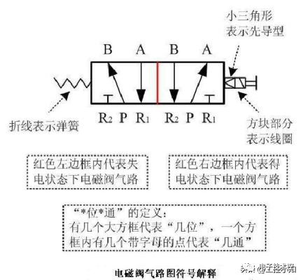 电气控制