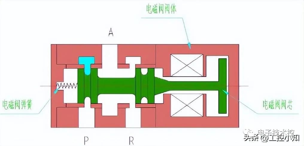 电气控制