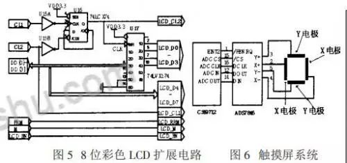 嵌入式系统