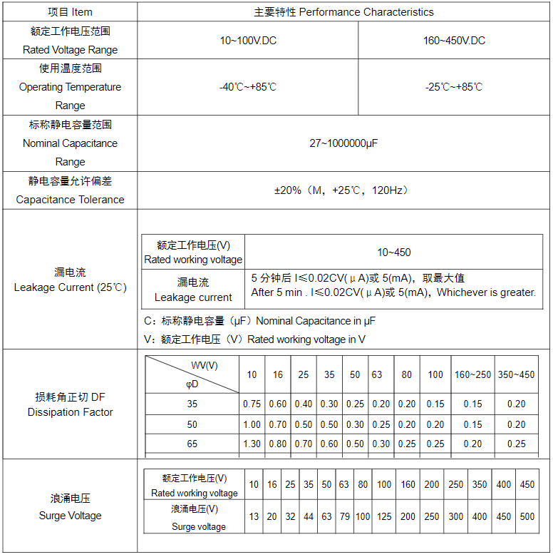 主要特性表