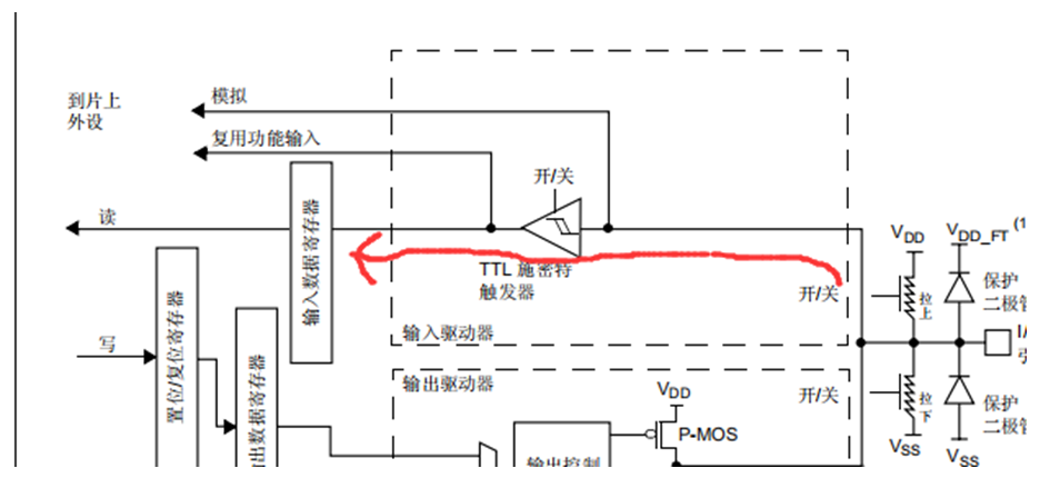 GPIO