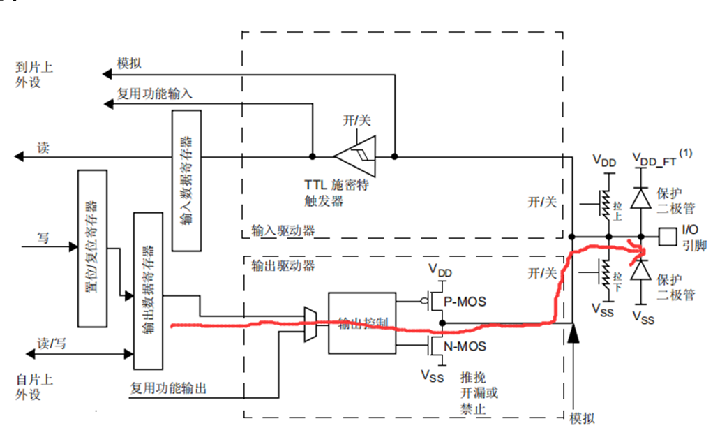 IO口