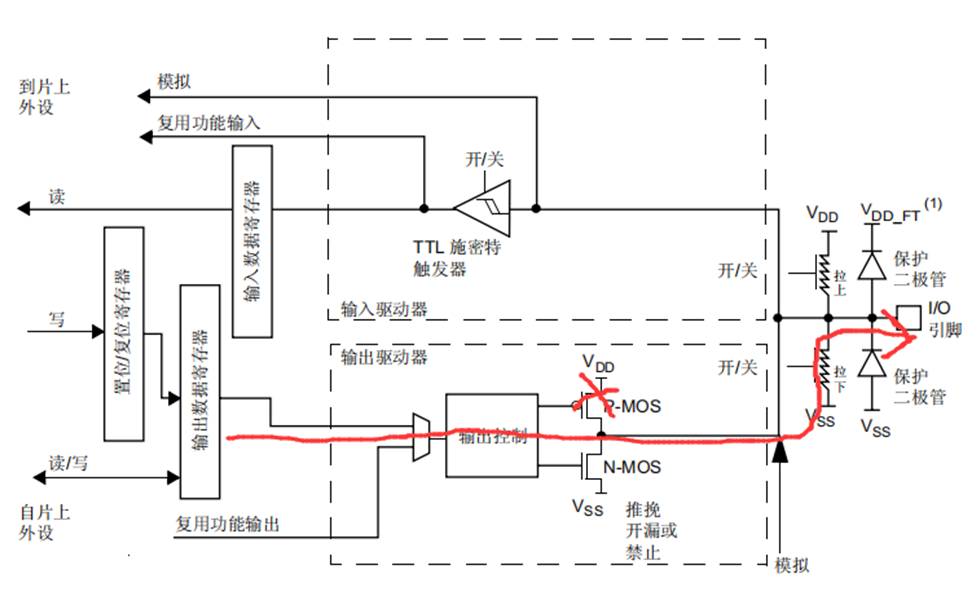 IO口