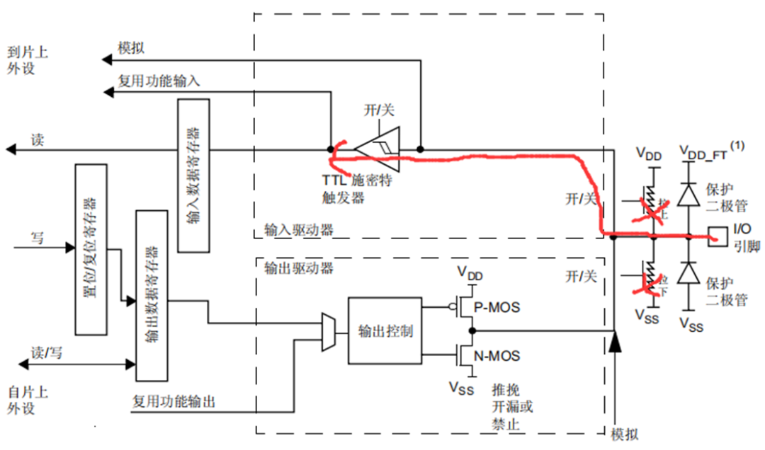 IO口