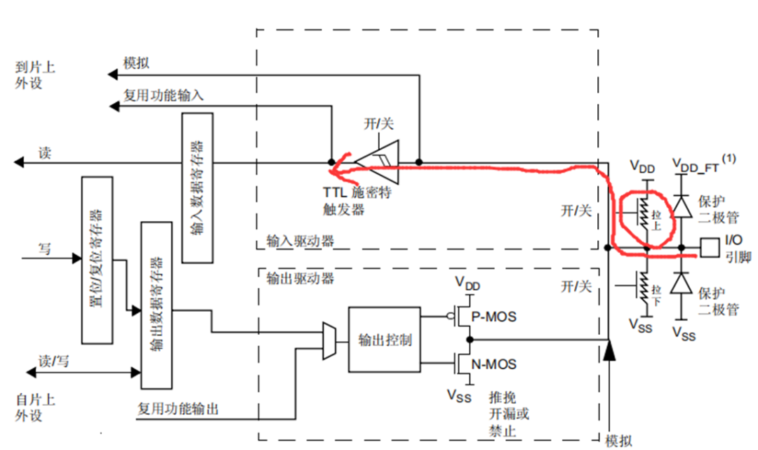 GPIO