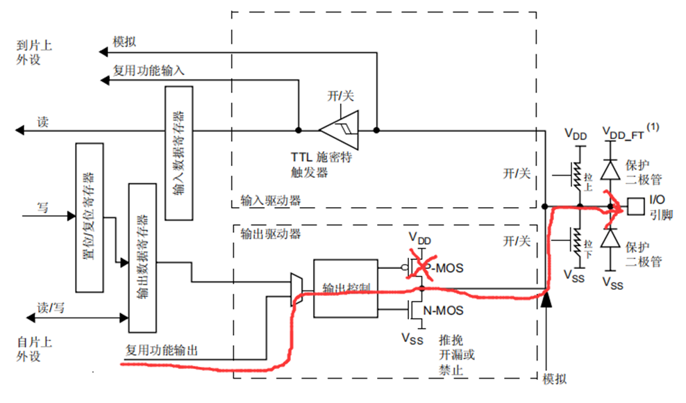 IO口