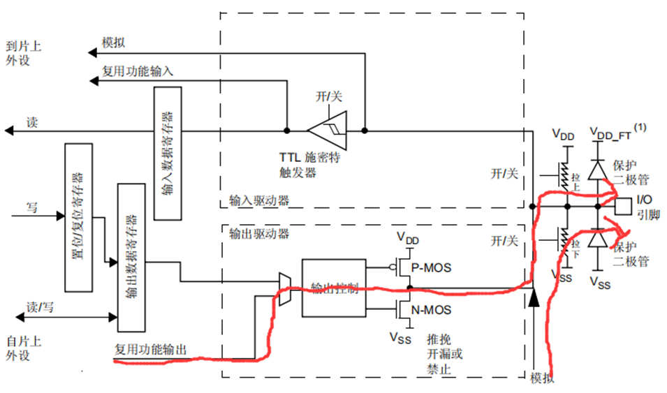 IO口