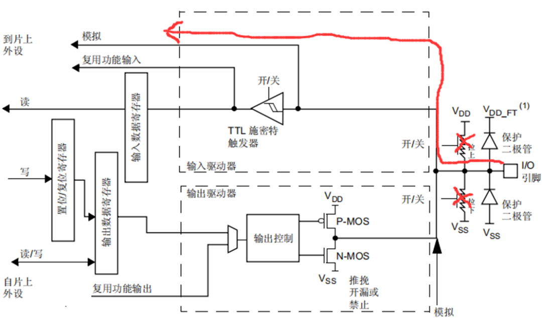 GPIO