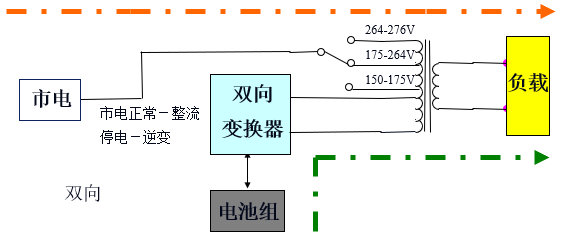 逆变器