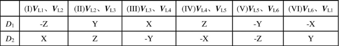 <b class='flag-5'>Vienna</b><b class='flag-5'>整流器</b>的空间矢量调制方式