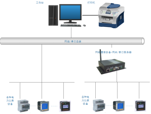 电力监控软件的可扩展性设计