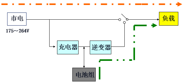 逆变器