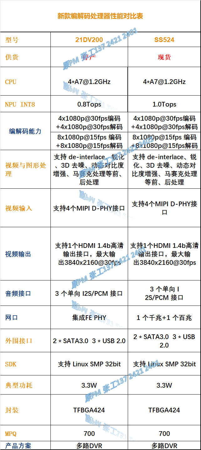 SS524平替21DV200.png