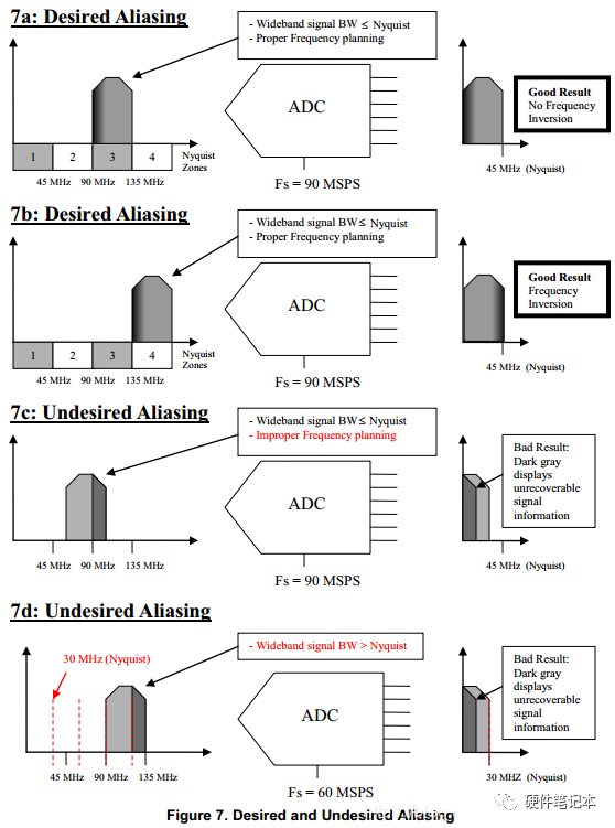 dac