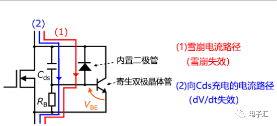 <b class='flag-5'>MOSFET</b>的失效机理：dV/dt失效和<b class='flag-5'>雪崩</b>失效