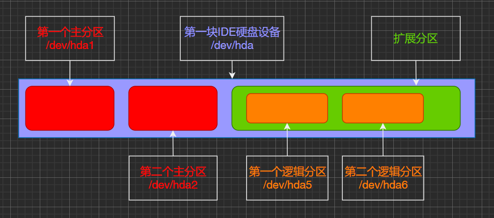 操作系统