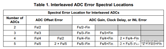 dac