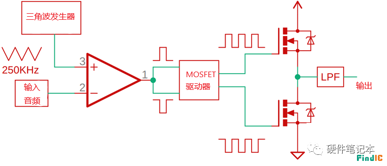 D<b class='flag-5'>類(lèi)</b><b class='flag-5'>放大器</b>的工作原理和電路圖講解