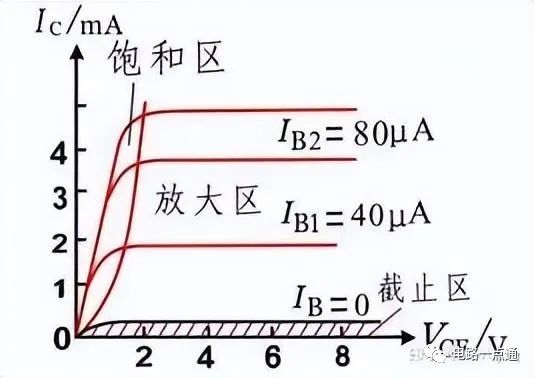 集电极