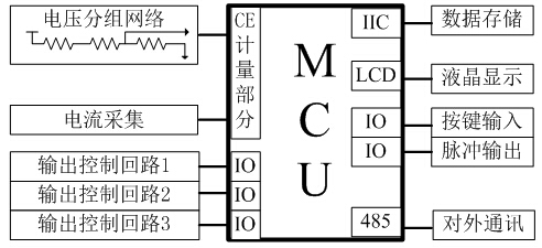 学生宿舍安全用电智能管理终端设计